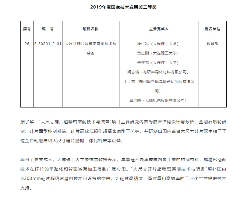 祝贺！大尺寸硅片超精密磨削技术与装备项目荣获2019年国家科学技术奖