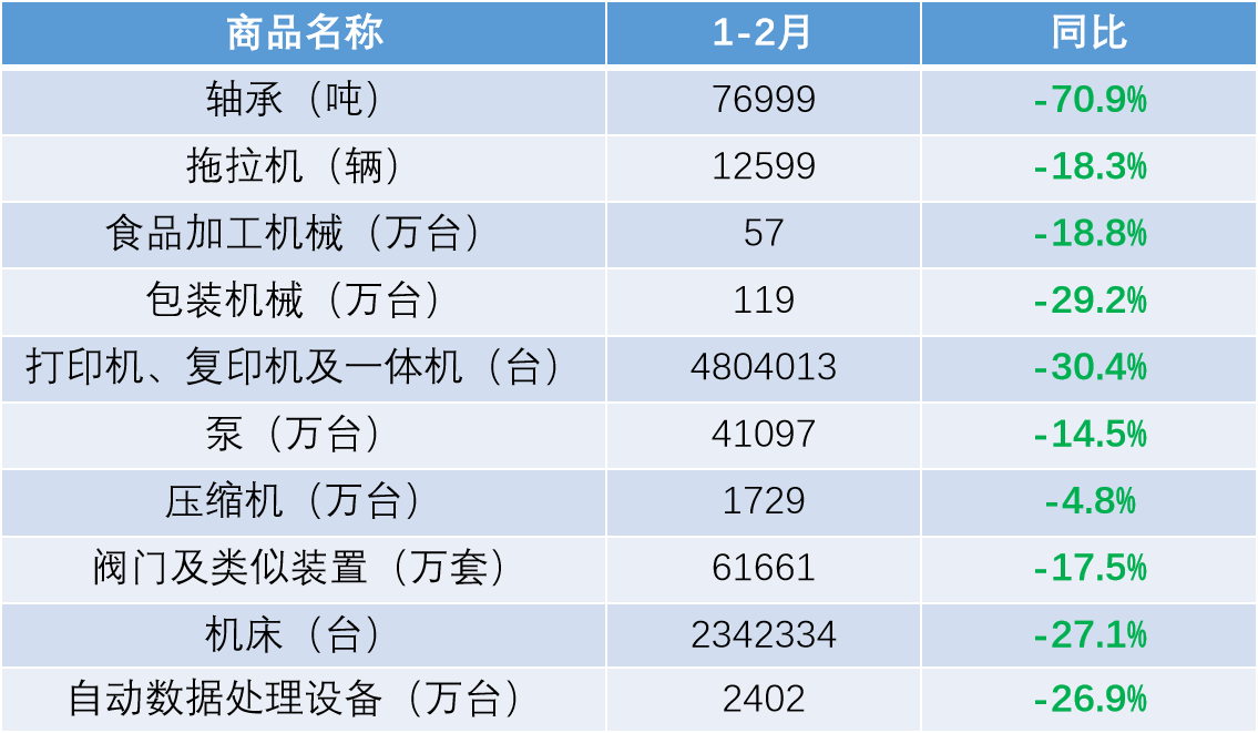 2020年1-2月我国进口包装机械同比增541.9%