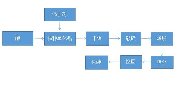 【新品推荐】蚂蚁新材SGA陶瓷磨料