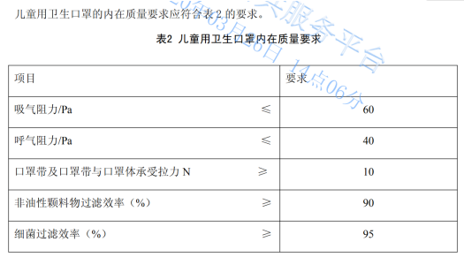 复学季，圣泉集团给孩子们带来专属“防疫装备”