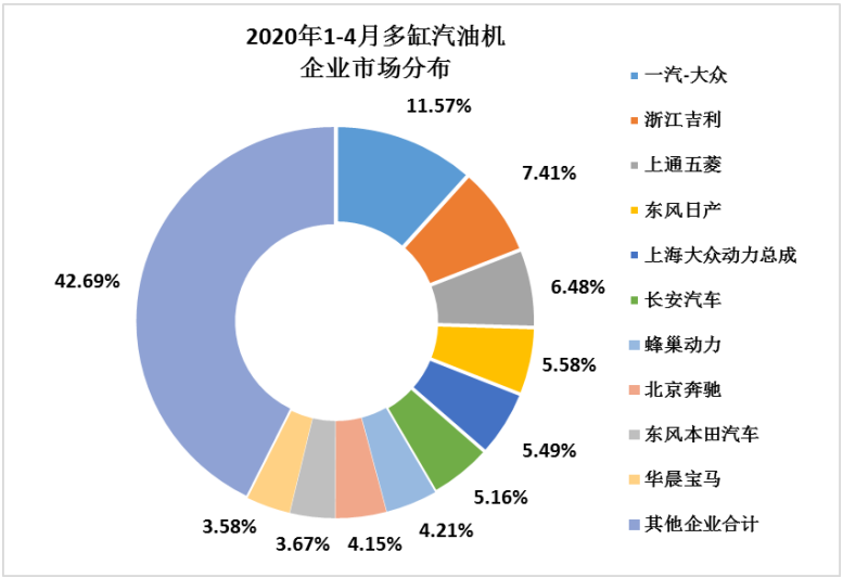 2020年4月全国内燃机销量恢复至常年水平