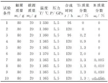微量元素對人工培育寶石級大單晶鉆石顏色的影響
