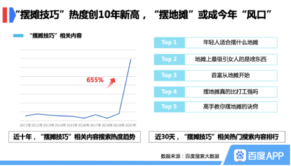 擺攤賣(mài)砂輪？“全員擺攤”登熱搜，地?cái)偨?jīng)濟(jì)火了