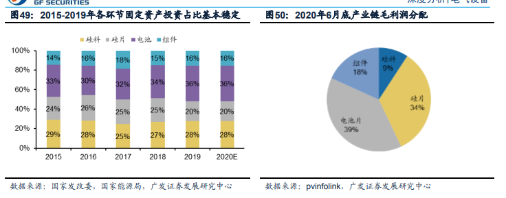 中国光伏：新一轮“高铁式”投资机会！