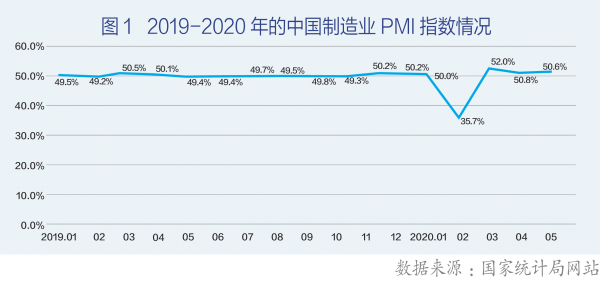 疫情下全球供应链重构与中国制造业应对