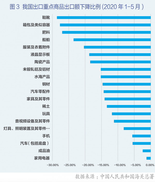 疫情下全球供应链重构与中国制造业应对
