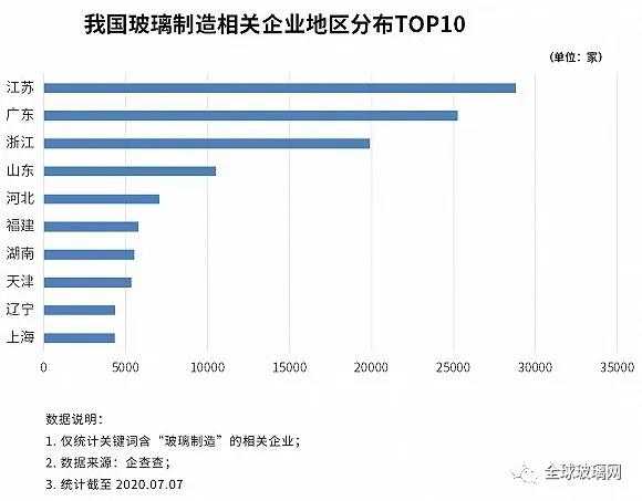 疫苗玻璃瓶生产告急！上半年新增2.05万家玻璃制造企业！