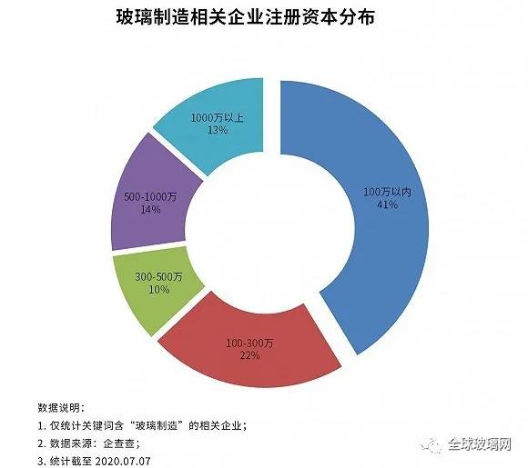 疫苗玻璃瓶生产告急！上半年新增2.05万家玻璃制造企业！