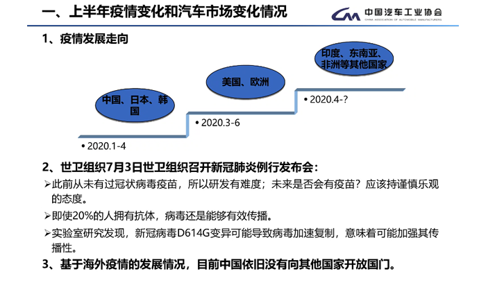 2020年6月汽车工业经济运行情况简析