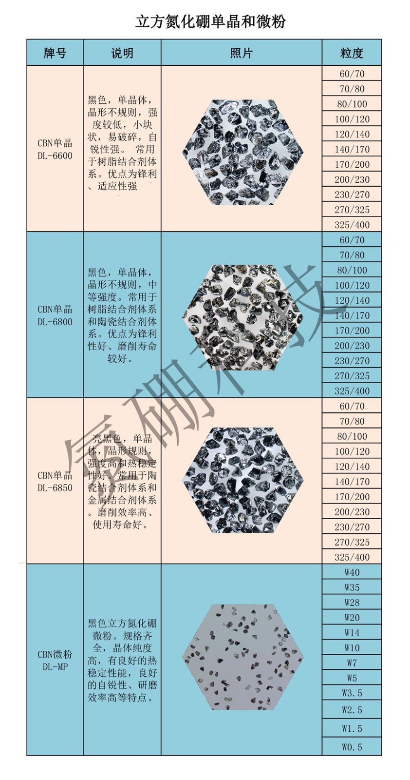 氮硼科技CBN磨料它作为工程材料已经广泛应用于黑色金属及其合金材料的加工