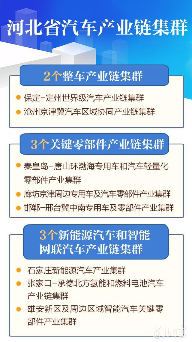 河北将打造8个汽车产业链集群 2022年整车产能突破200万辆
