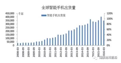 玻璃减薄市场空间大 三星搭载UTG技术的第二款折叠手机开始量产