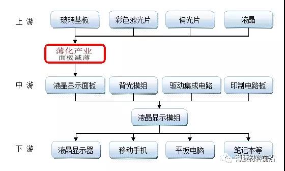 玻璃减薄市场空间大 三星搭载UTG技术的第二款折叠手机开始量产