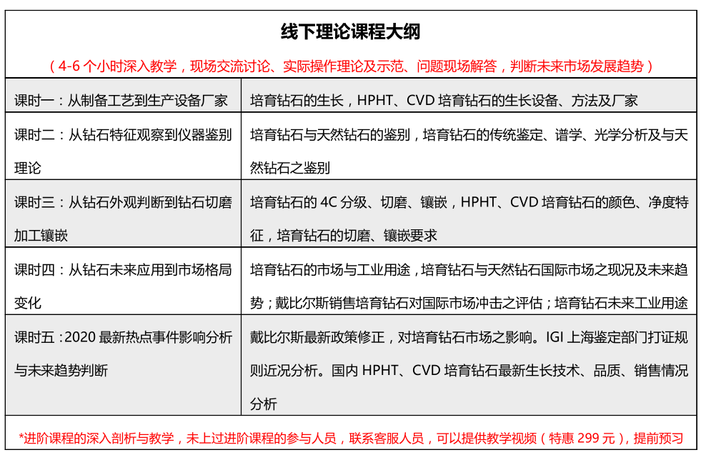 关于举办培育钻石线下培训与考察的通知