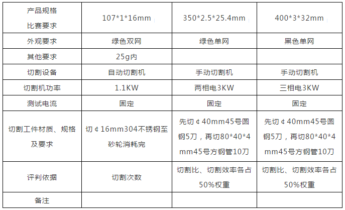 关于举办达蒙杯“第二届全国树脂砂轮切割 测试大赛”的通知