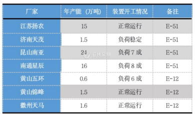 环氧树脂：跌无可跌之后，柳暗花明又一村？