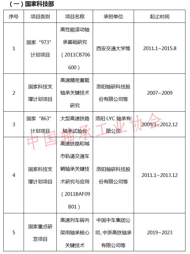 我國軸承產(chǎn)業(yè)發(fā)展的一大難點堵點痛點
