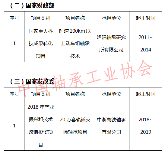 我國軸承產(chǎn)業(yè)發(fā)展的一大難點堵點痛點