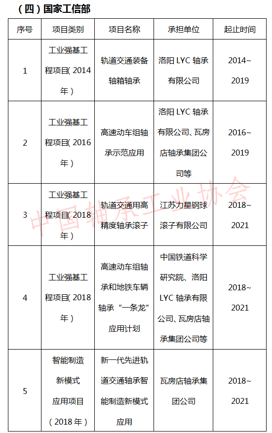 我國軸承產(chǎn)業(yè)發(fā)展的一大難點堵點痛點