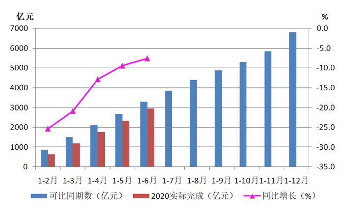 2020年上半年机床工具行业经济运行情况分析