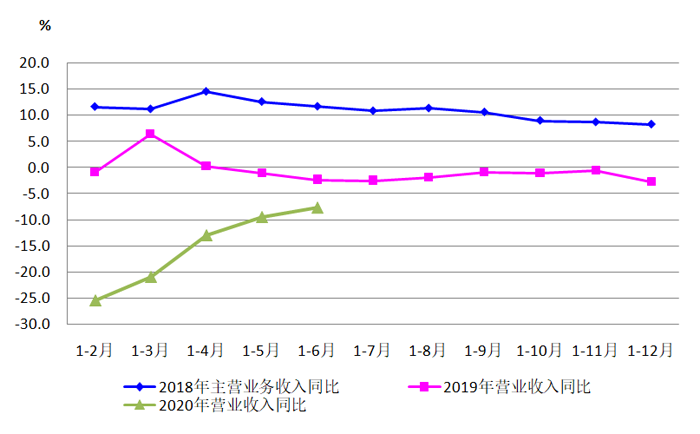 2020年上半年机床工具行业经济运行情况分析