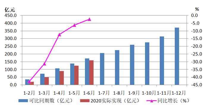 2020年上半年机床工具行业经济运行情况分析