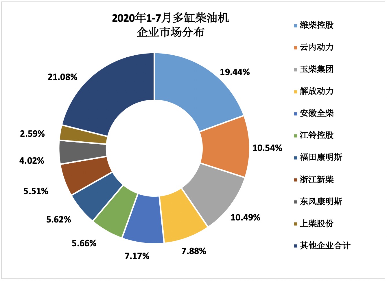 2020年7月内燃机行业市场经济运行综述