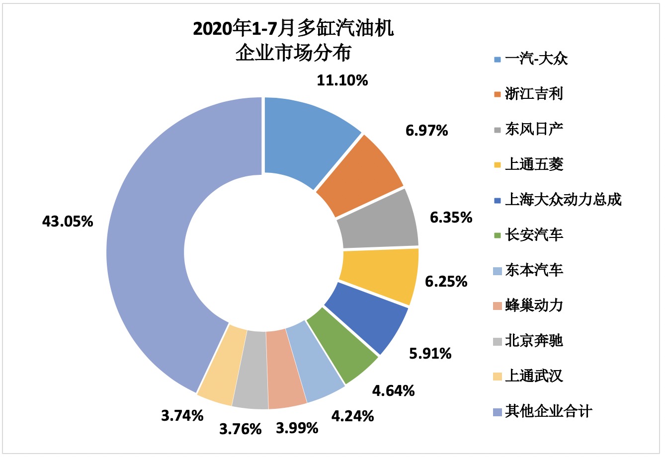 2020年7月内燃机行业市场经济运行综述