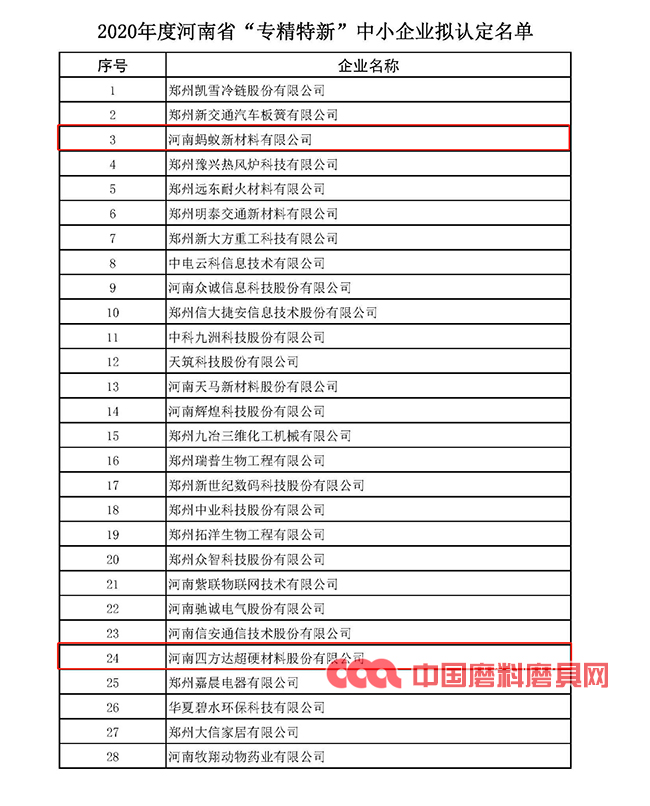 多家磨企入选2020年度河南省“专精特新” 中小企业拟认定名单