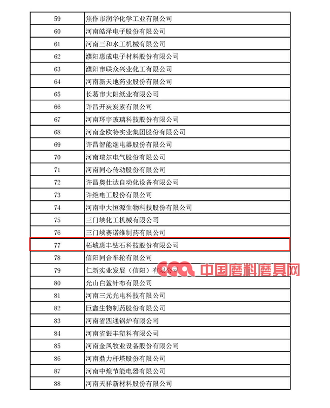 多家磨企入选2020年度河南省“专精特新” 中小企业拟认定名单