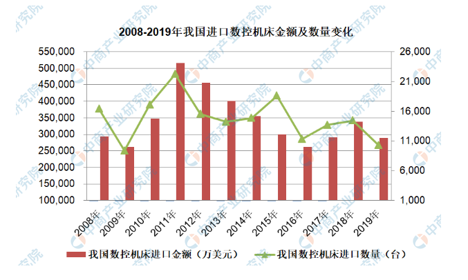 2020年机床行业市场预测分析