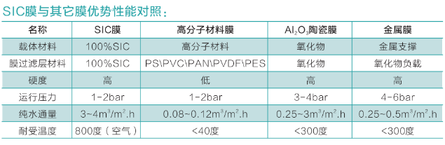 碳化硅陶瓷膜：一种有望取代各种无机膜的新型分离膜？