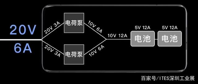 华为硬刚新iphone，又有哪些3C工艺亟待更新？