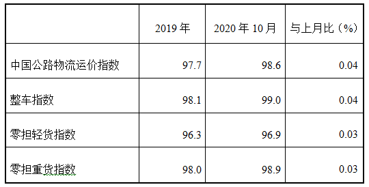 今年以来我国高端制造业对制造业需求拉动作用显著