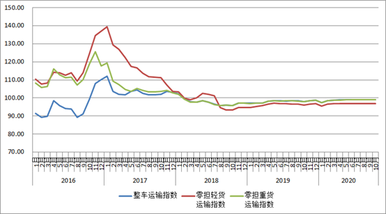 今年以来我国高端制造业对制造业需求拉动作用显著