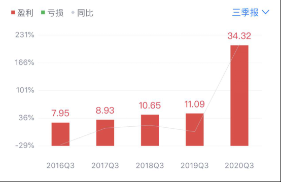 抛光研磨切削自制比例持续提高 蓝思科技净利润创历史单季新高