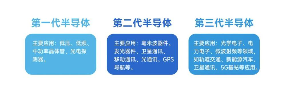 新基建加持下 国内宽禁带半导体硬核发展