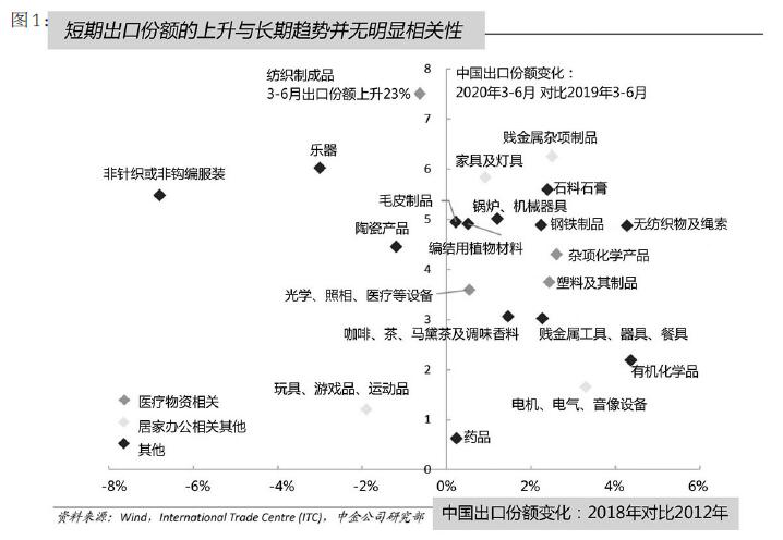 后疫情時期中國制造業(yè)現(xiàn)狀調查與分析