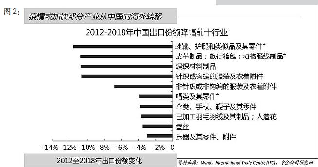 后疫情時期中國制造業(yè)現(xiàn)狀調查與分析