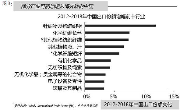 后疫情時期中國制造業(yè)現(xiàn)狀調查與分析