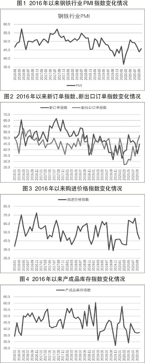 钢铁行业有所回稳 需求回升有望延续