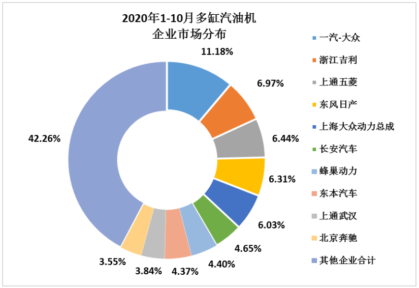 2020年10月内燃机行业销量综述