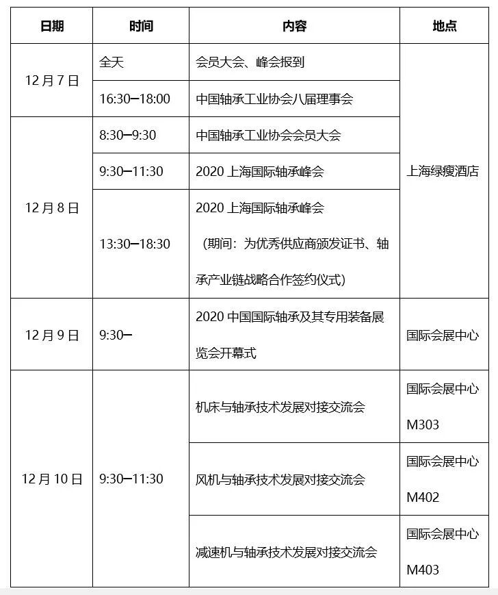2020中国国际轴承及其专用装备展览会盛大开幕