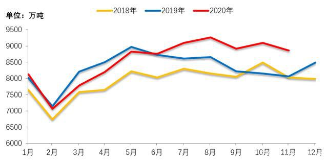 全国日均粗钢产量预估12月上旬294.84万吨