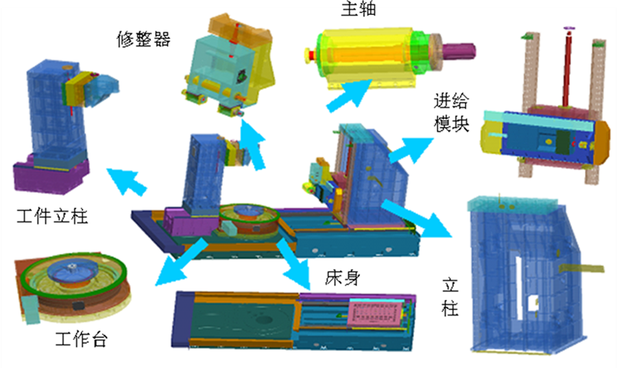 WMEM | YK7380A数控成形砂轮磨齿机研发与应用
