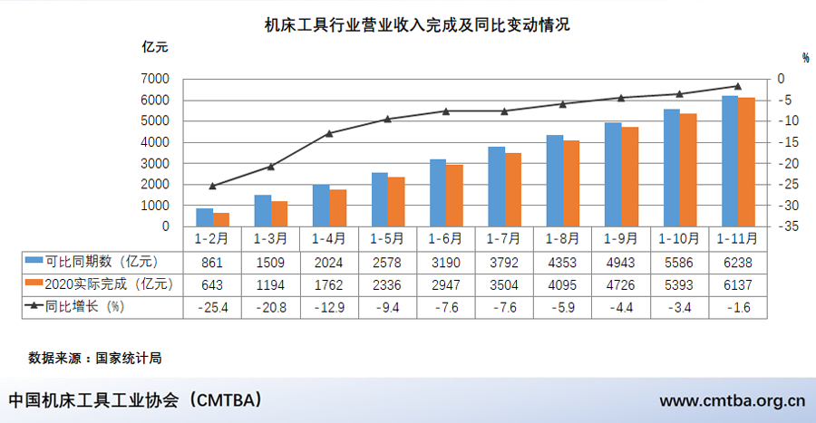 毛予锋：2020年机床工具行业经济运行情况及20年发展回顾