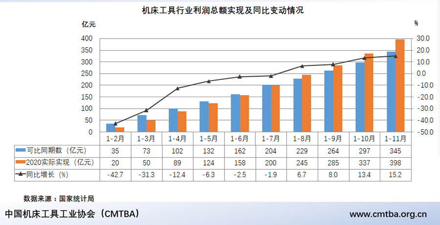 毛予锋：2020年机床工具行业经济运行情况及20年发展回顾