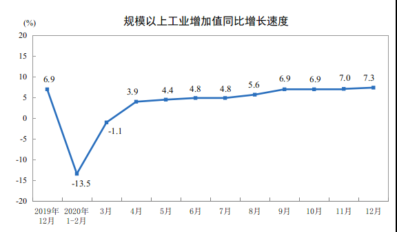 宁吉喆:制造业增加值预计连续11年居世界第一