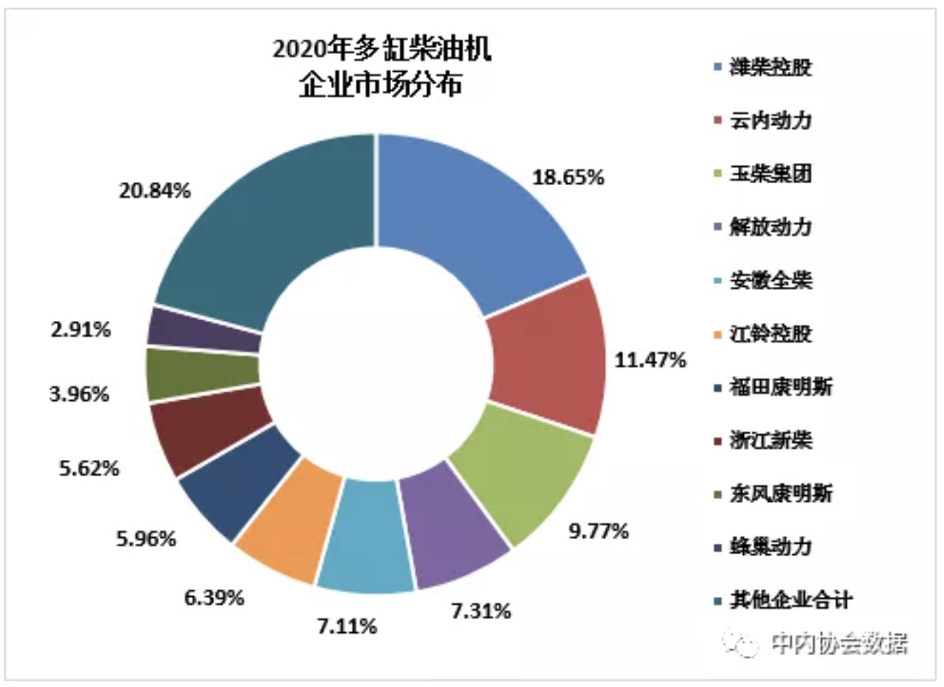 2020年12月内燃机行业销量综述