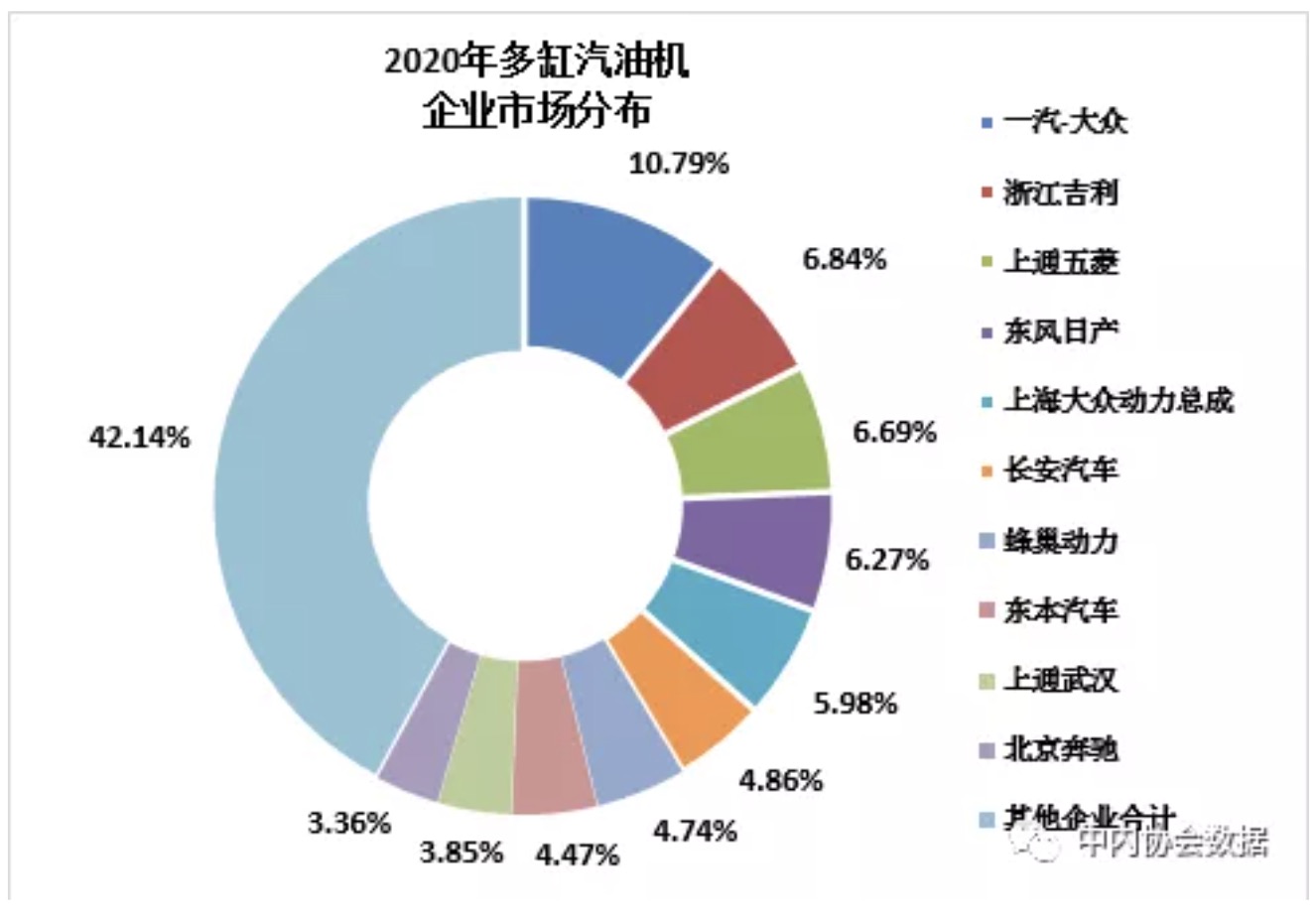 2020年12月内燃机行业销量综述
